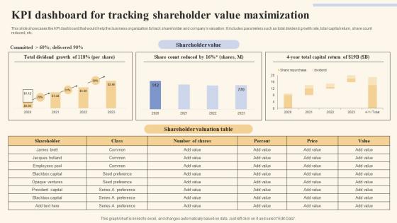 KPI Dashboard For Tracking Holistic Marketing Strategies To Optimize Guidelines Pdf