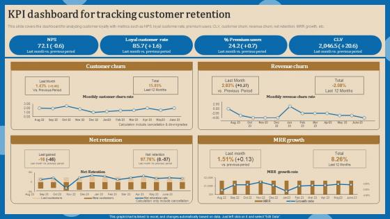 KPI Dashboard For Tracking Increasing Client Retention Through Efficient Formats Pdf