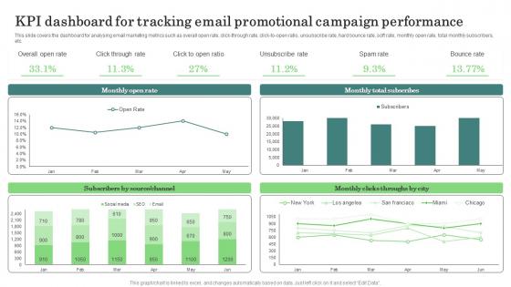 KPI Dashboard For Tracking Major Promotional Analytics Future Trends Clipart Pdf KPI Dashboard For Tracking Major Promotional Analytics Future Trends Clipart Pdf