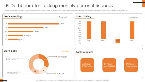 KPI Dashboard For Tracking Monthly Personal Comprehensive Smartphone Banking Introduction Pdf