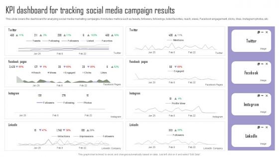 KPI Dashboard For Tracking Social Implementing Marketing Tactics To Drive Sample Pdf