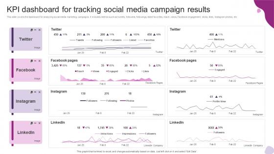 Kpi Dashboard For Tracking Social Media Campaign Results Powerful Marketing Techniques Strategy SS V