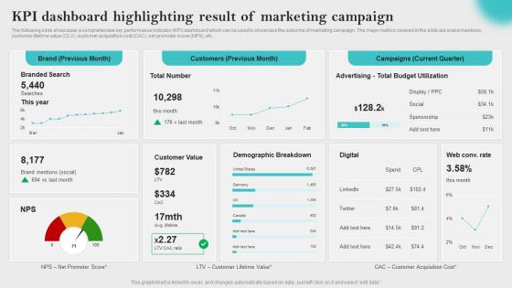 KPI Dashboard Highlighting Result Of Innovative Business Promotion Ideas Portrait Pdf