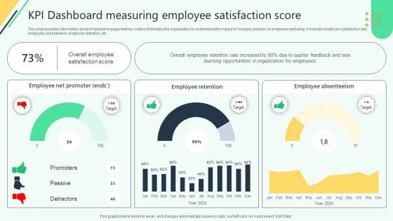 Kpi Dashboard Measuring Employee Satisfaction Score Analysing Hr Data For Effective Decision Making