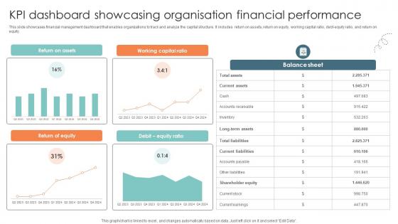 Kpi Dashboard Showcasing Organisation Financial Performance Strategic Approaches To Corporate Financial