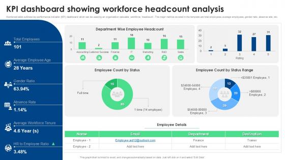 KPI Dashboard Snapshot Showing Workforce Headcount Analysis KPI Dashboard Snapshot Showing Workforce Headcount Analysis