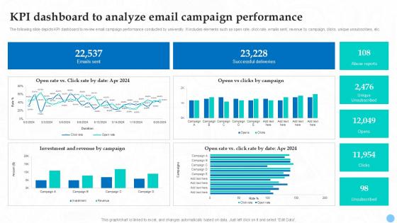 KPI Dashboard To Analyze Email Campaign Higher Education Ppt Sample Strategy SS V