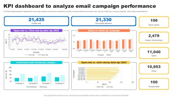 Kpi Dashboard To Analyze Email Campaign Key Step To Implementation University Strategy SS V