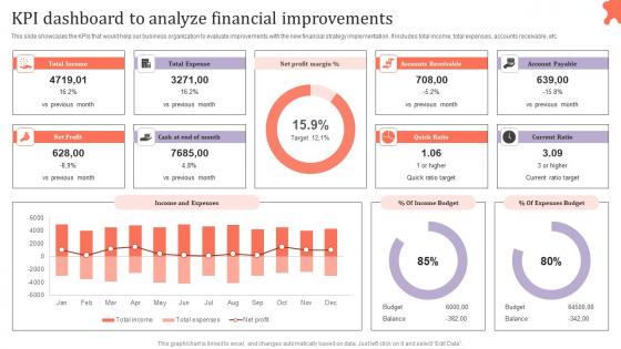 KPI Dashboard To Analyze Financial Assessing Corporate Financial Techniques Clipart Pdf