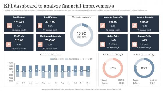 Kpi Dashboard To Analyze Financial Guide To Corporate Financial Growth Plan Designs Pdf