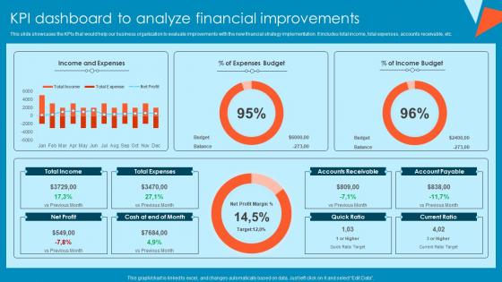 KPI Dashboard To Analyze Financial Improvements Tactical Financial Governance Brochure Pdf