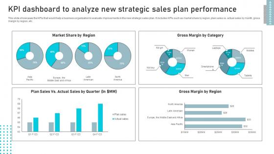 KPI Dashboard To Analyze New Business Sales Enhancement Campaign Portrait Pdf