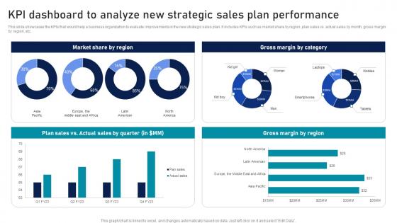 KPI Dashboard To Analyze New Strategic Sales Plan Strategic Sales Plan To Enhance Ideas Pdf