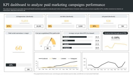 KPI Dashboard To Analyze Paid Comprehensive Guide For Paid Media Marketing Strategies Sample Pdf