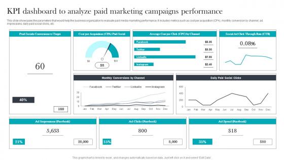 KPI Dashboard To Analyze Paid Media Advertising For Optimizing Customer Brochure Pdf