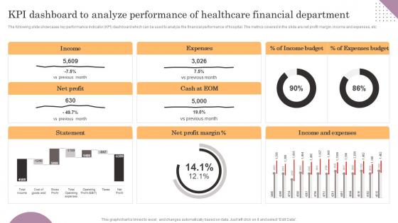 KPI Dashboard To Analyze Performance Of Healthcare General Management Introduction Pdf