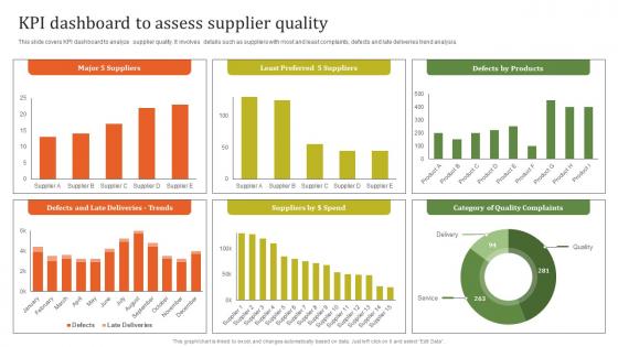 KPI Dashboard To Assess Supplier Executing Effective Quality Enhancement Structure Pdf