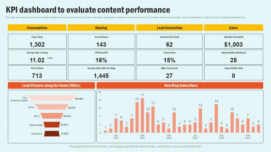 KPI Dashboard To Evaluate Enhancing Website Performance With Search Engine Content Pictures Pdf