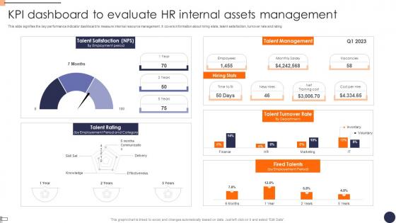 KPI Dashboard To Evaluate HR Internal Assets Management Structure Pdf