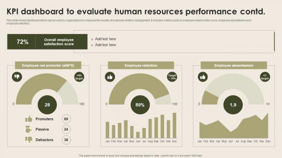 KPI Dashboard To Evaluate Human Resources Nurturing Positive Work Culture Diagrams Pdf