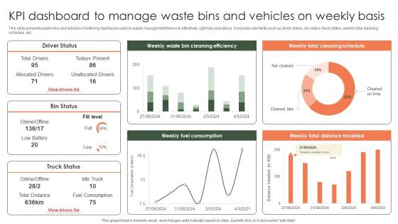 Kpi Dashboard To Manage Waste Bins And Vehicles On Weekly Implementation Of E Waste Guidelines