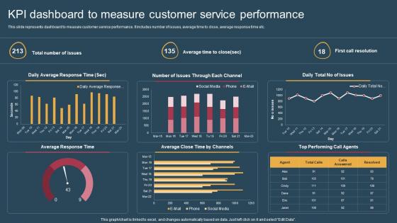 KPI Dashboard To Measure Conversion Of Customer Support Services Graphics Pdf