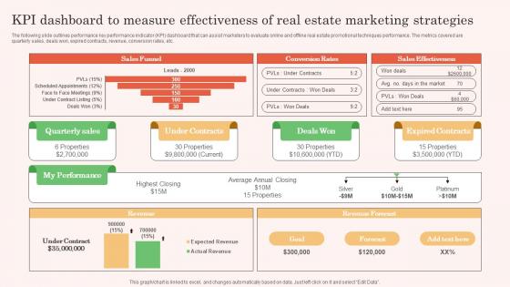 KPI Dashboard To Measure Effectivenesss Real Estate Property Marketing Themes Pdf