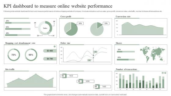 KPI Dashboard To Measure Online Website Efficient Marketing Tactics Introduction Pdf