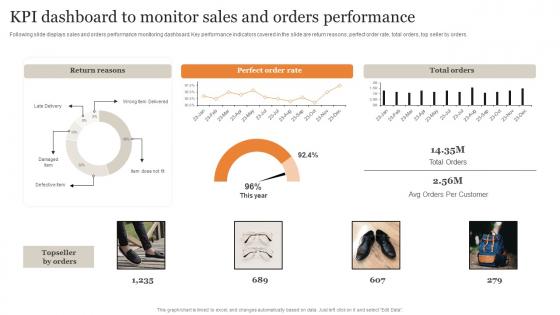 KPI Dashboard To Monitor Sales And Orders Performance Ultimate Guide Implementing Demonstration Pdf