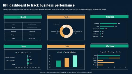 KPI Dashboard To Track Business Performance Business Environmental Analysis Formats Pdf
