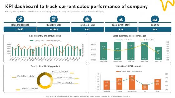 KPI Dashboard To Track Current Sales Sample Pitch Deck For Video Ppt Example