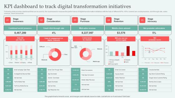 KPI Dashboard To Track Digital Approaches To Increase Business Growth Professional Pdf