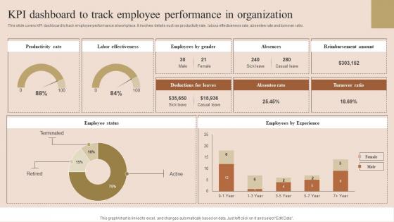 KPI Dashboard To Track Employee Performance Improvement Techniques Rules Pdf