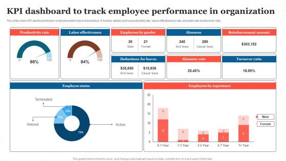 KPI Dashboard To Track Employee Strategic Measures To Boost Employee Efficienc Slides Pdf