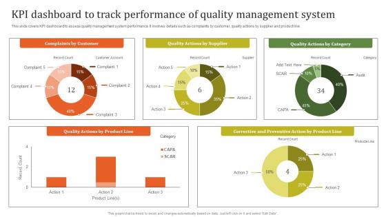 KPI Dashboard To Track Executing Effective Quality Enhancement Slides Pdf