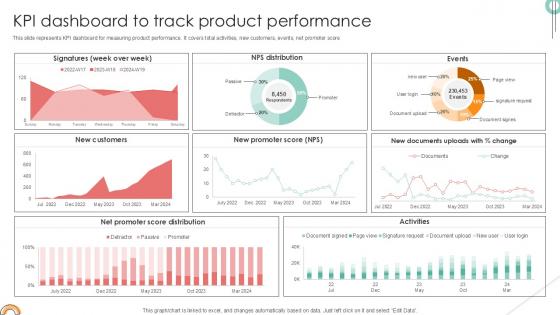KPI Dashboard To Track Implementing Product Diversification PPT Presentation Strategy SS V