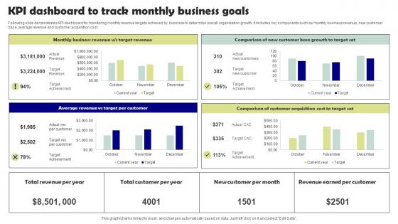 KPI Dashboard To Track Monthly Business Goals Microsoft Pdf