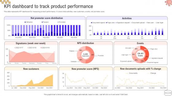 KPI Dashboard To Track Product Implementing Geographic Extension PPT Example Strategy SS V