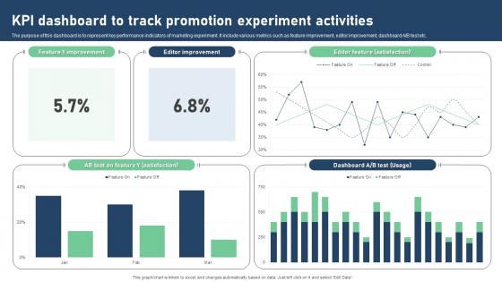 Kpi Dashboard To Track Promotion Experiment Activities Portrait Pdf