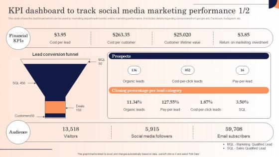 Kpi Dashboard To Track Social Media Marketing Strategic Marketing Campaign Inspiration Pdf