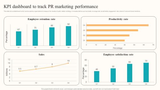 KPI Dashboard Track PR Developing Employee Centric Marketing Program Designs Pdf