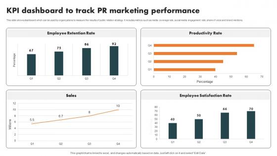 KPI Dashboard Track Pr Internal Branding Strategy For Enhanced Advocacy Infographics Pdf