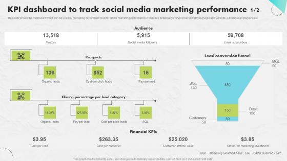 KPI Dashboard Track Social Developing An Impactful SEO Marketing Plan Graphics Pdf