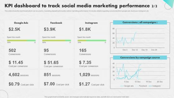 KPI Dashboard Track Social Developing An Impactful SEO Marketing Plan Graphics Pdf