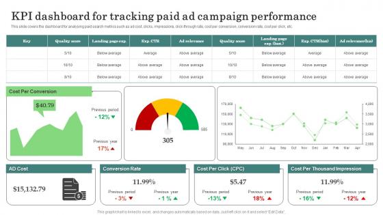 KPI Dashboard Tracking Major Promotional Analytics Future Trends Rules Pdf