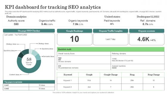 KPI Dashboard Tracking Seo Major Promotional Analytics Future Trends Guidelines Pdf