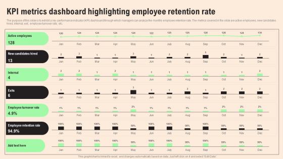 KPI Metrics Dashboard Highlighting HR Retention Techniques For Business Owners Slides Pdf