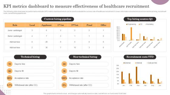 KPI Metrics Dashboard To Measure Effectiveness Of General Management Information Pdf