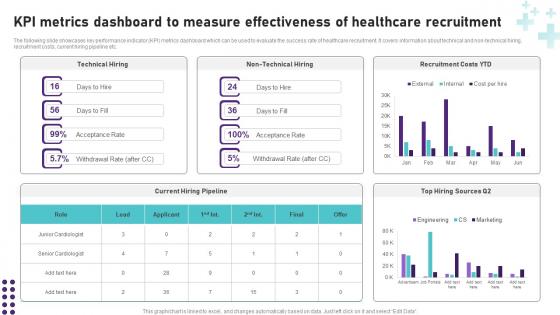 KPI Metrics Dashboard To Measure Healthcare Operational Areas Healthcare Brochure PDF