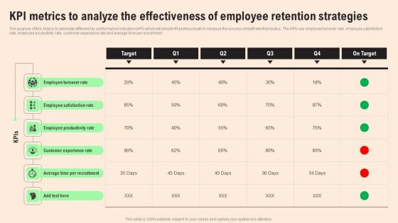 KPI Metrics To Analyze HR Retention Techniques For Business Owners Topics Pdf